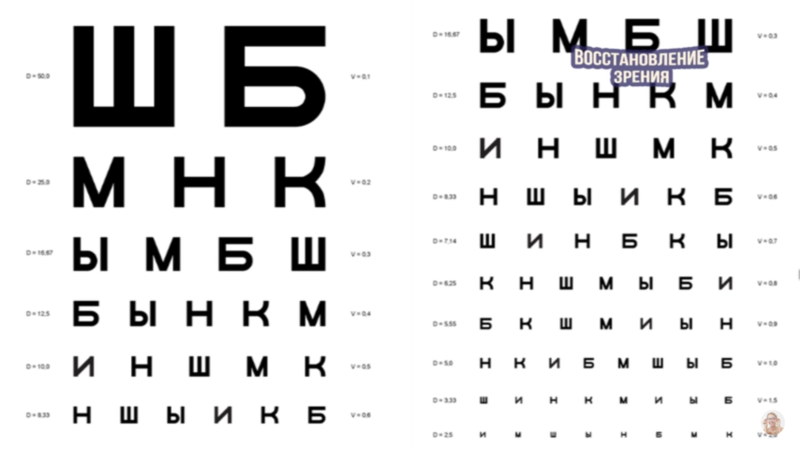 Настроечная таблица для проверки зрения